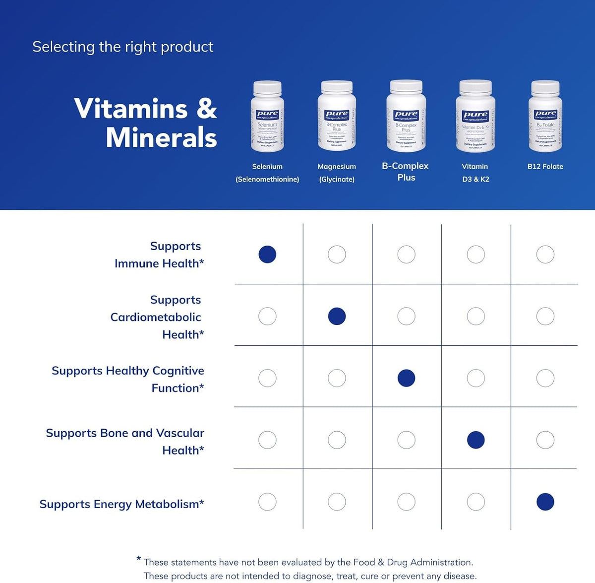 Selenium - 200 Mcg - for Healthy Cellular Function, Immune System & Antioxidant Defenses* - Mineral Supplement - Vegan & Gluten Free - 60 Capsules